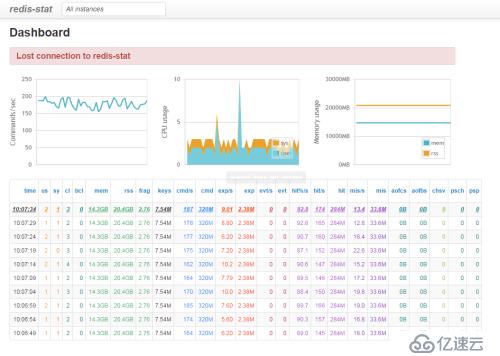 Redis-stat的安裝與使用