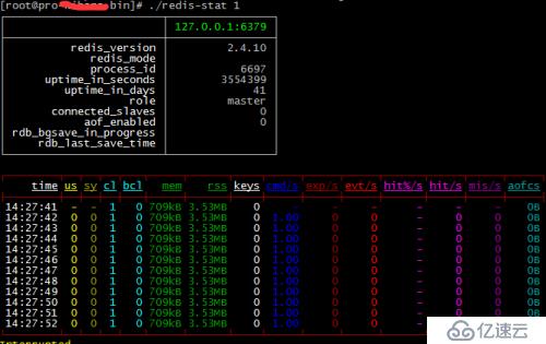 RedisLive & redis-stat监控工具部署