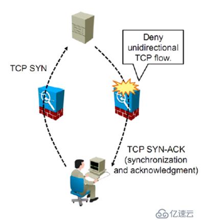 ASA Modular Policy Framework_04