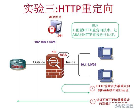 ASA访问控制列表与穿越用户认证_03