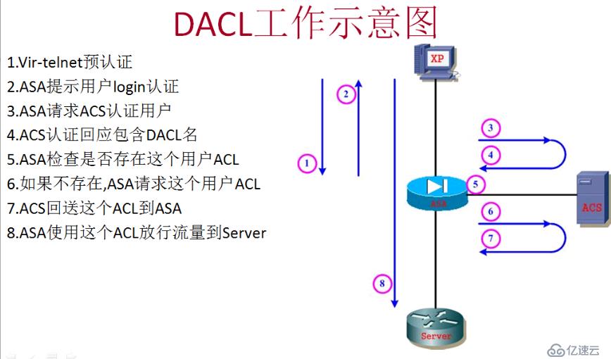 ASA访问控制列表与穿越用户认证_03