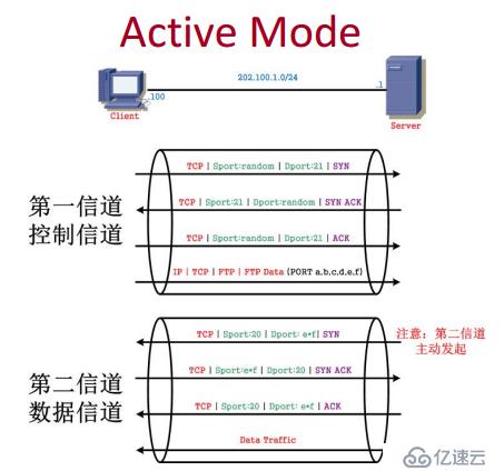 ASA Modular Policy Framework_04