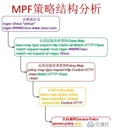 ASA Modular Policy Framework_04