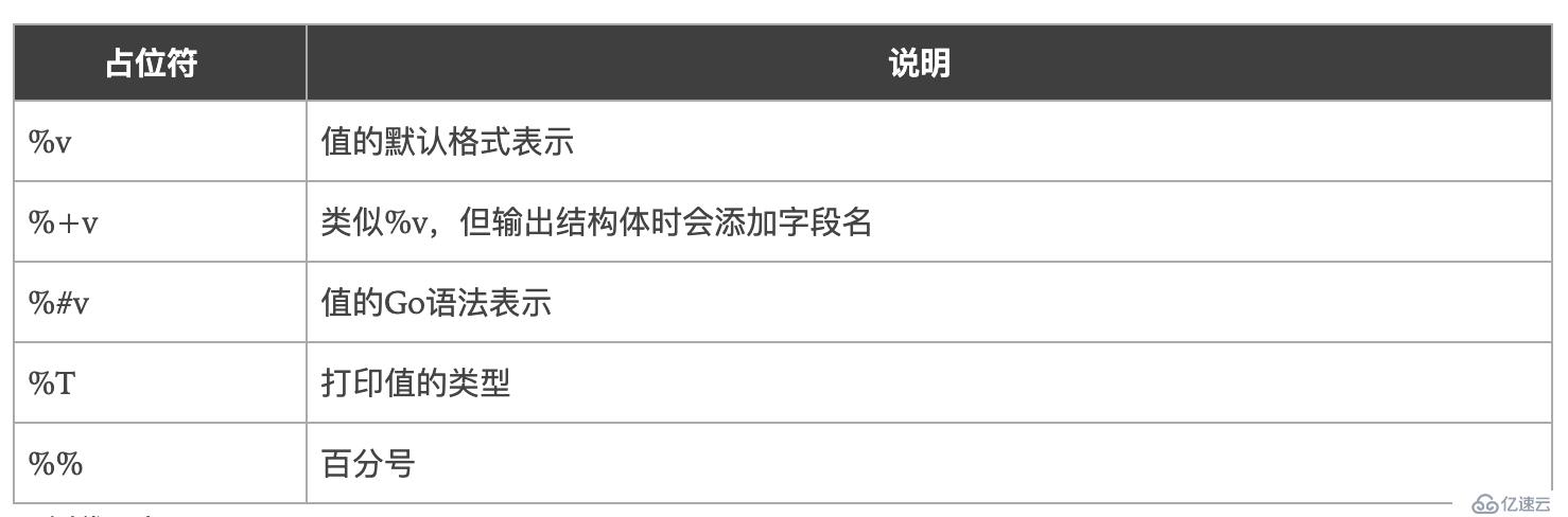 怎么应用Golang的标准库fmt