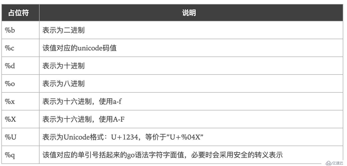 怎么应用Golang的标准库fmt