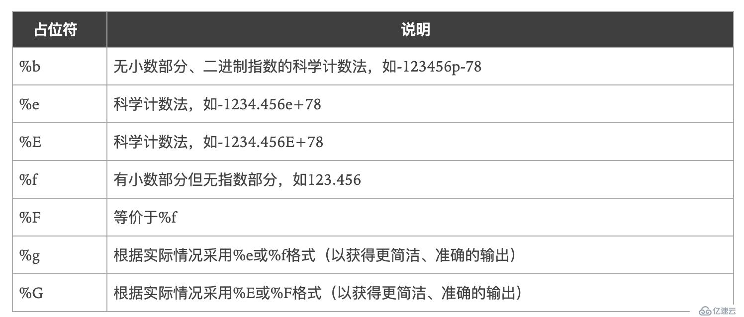 怎么应用Golang的标准库fmt