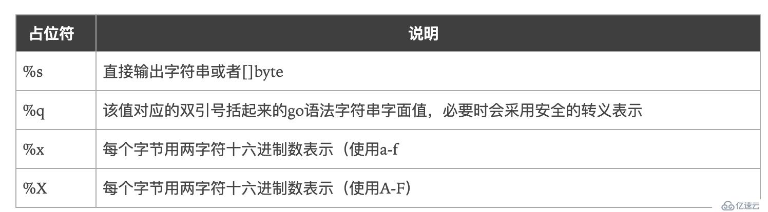 怎么应用Golang的标准库fmt