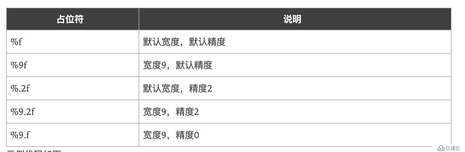 怎么应用Golang的标准库fmt