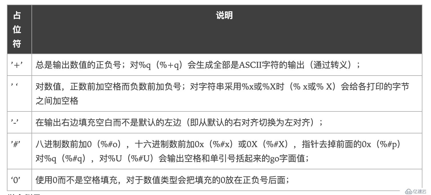 怎么应用Golang的标准库fmt