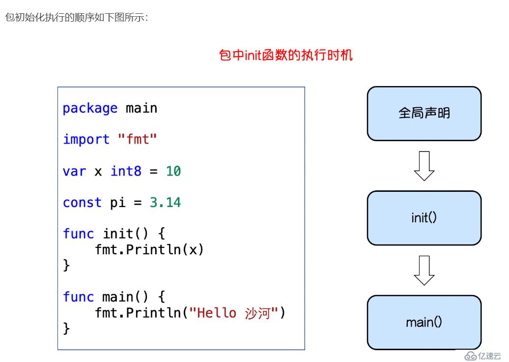 golang中package的介绍和使用