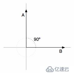 golang的基础运用