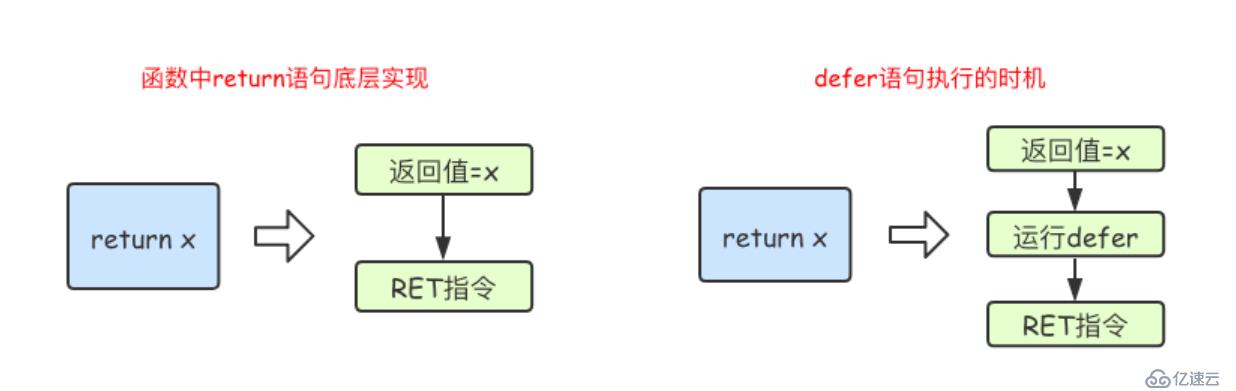 7.Go语言基础之函数