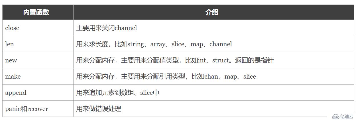 7.Go语言基础之函数