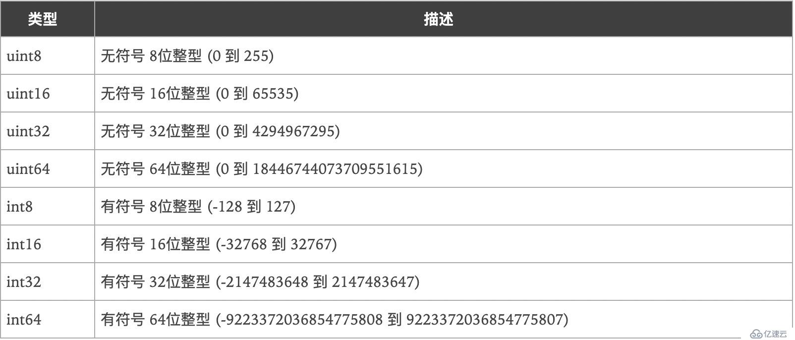 2.GO語言之基本數(shù)據(jù)類型,運算符