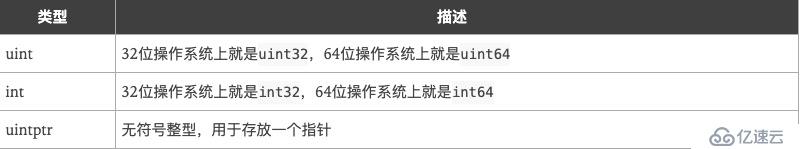 2.GO语言之基本数据类型,运算符