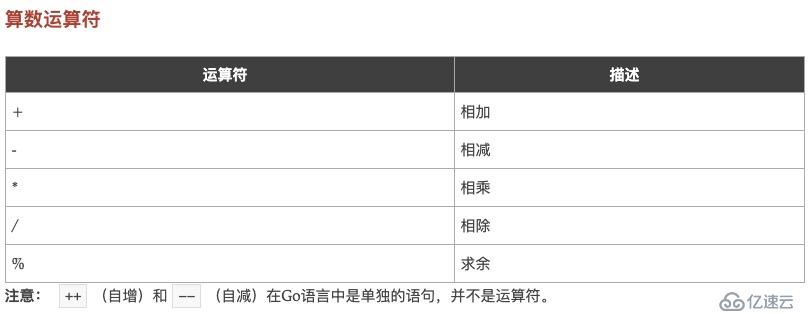 2.GO语言之基本数据类型,运算符