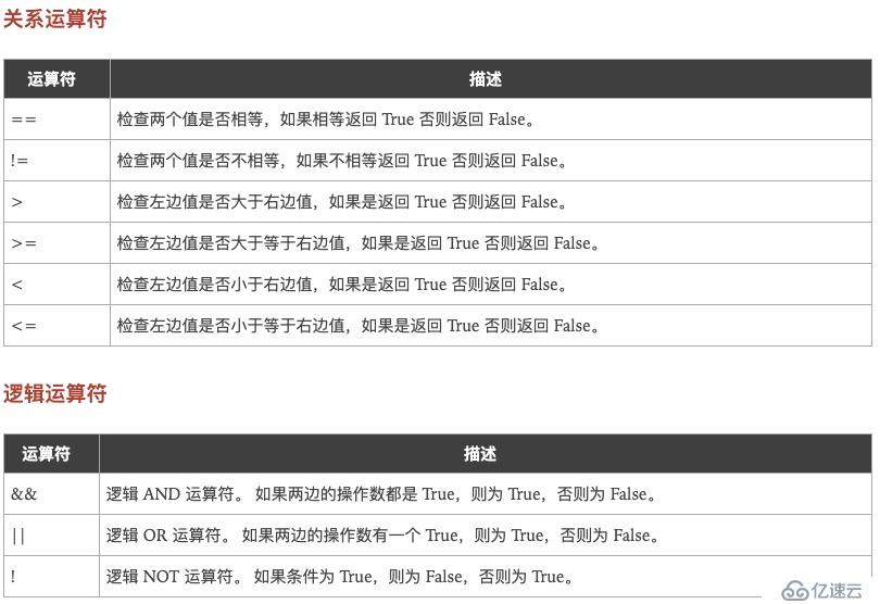 2.GO语言之基本数据类型,运算符