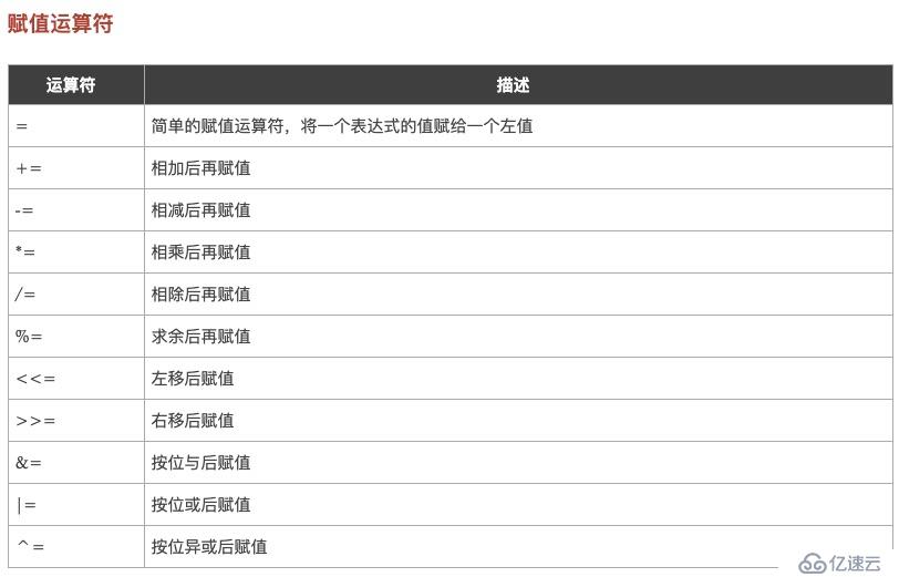 2.GO語言之基本數(shù)據(jù)類型,運算符