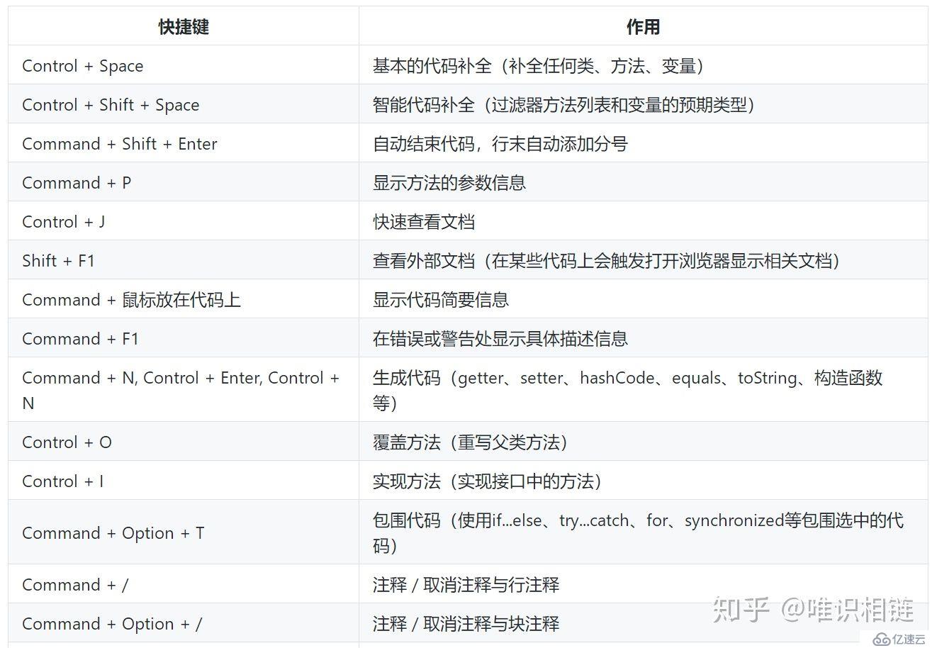 golang快速入门[6.1]-集成开发环境-goland详解