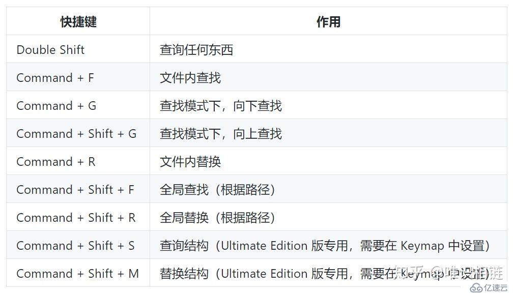 golang快速入门[6.1]-集成开发环境-goland详解