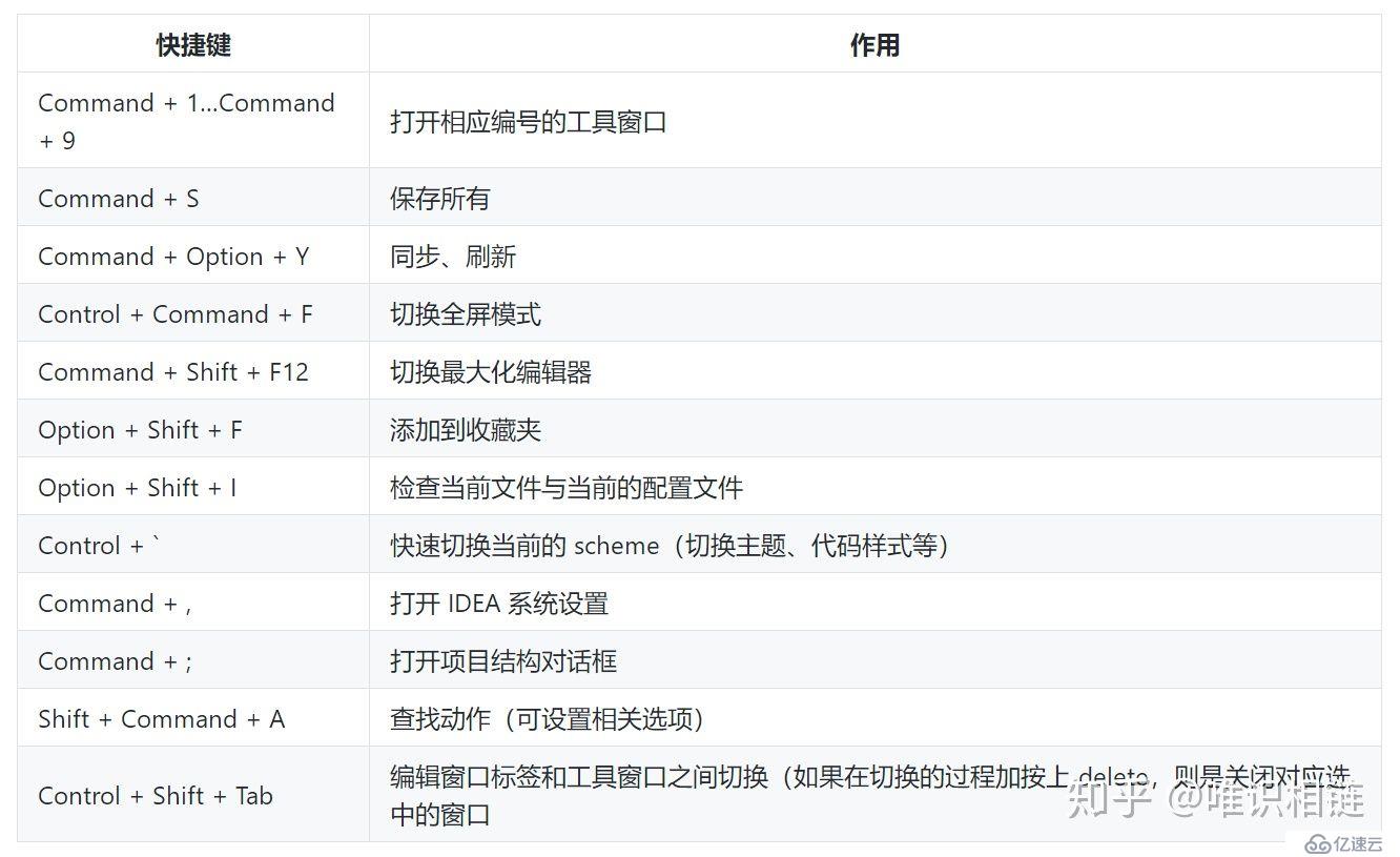 golang快速入门[6.1]-集成开发环境-goland详解