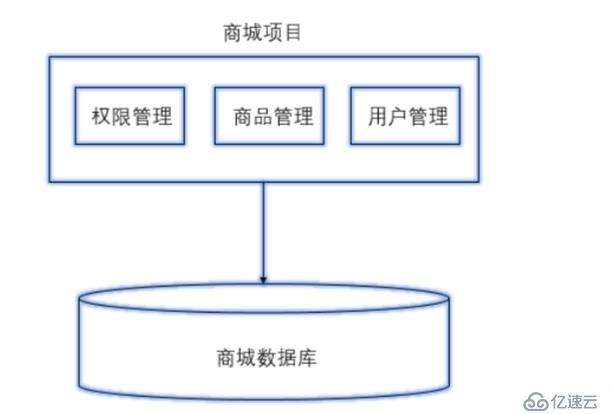 微服务是什么？微服务架构又是什么？