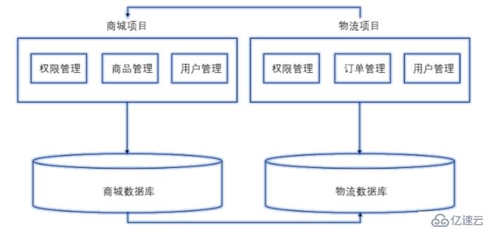 微服务是什么？微服务架构又是什么？