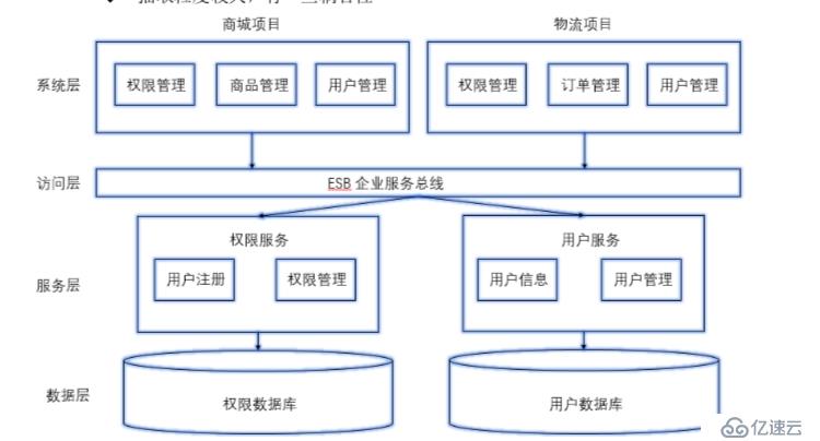 微服务是什么？微服务架构又是什么？