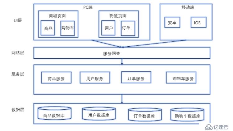 微服务是什么？微服务架构又是什么？