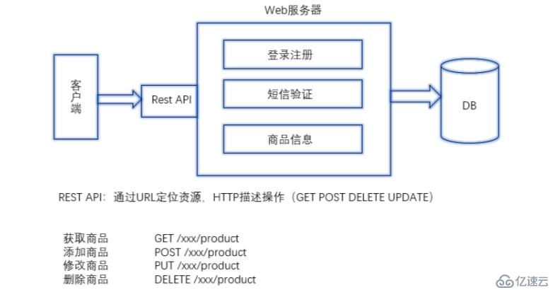 微服务是什么？微服务架构又是什么？