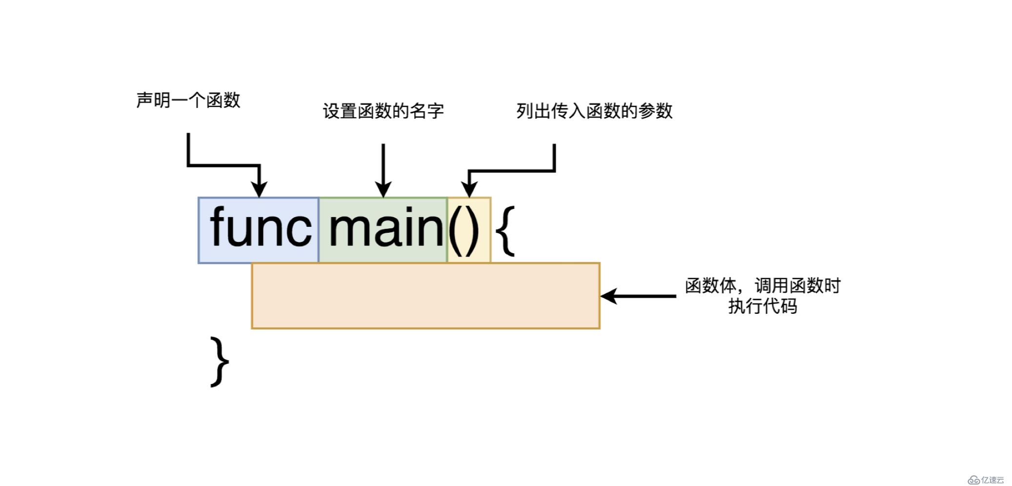 怎么编译并运行golang程序