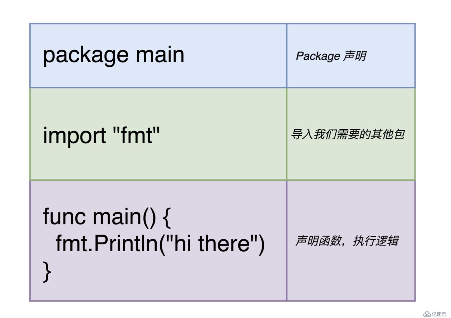 怎么编译并运行golang程序