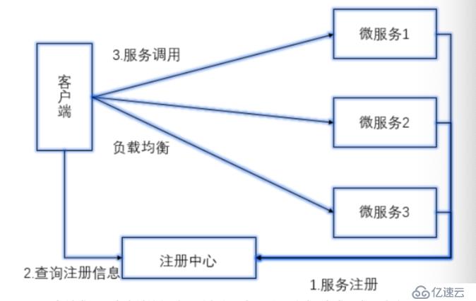 微服务是什么？微服务架构又是什么？