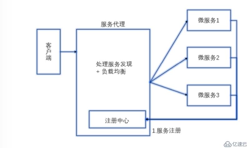 微服务是什么？微服务架构又是什么？