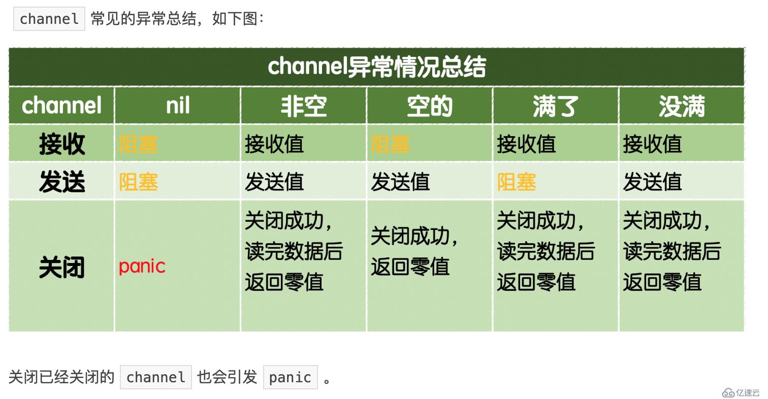 Golang中goroutine和channel的使用方法