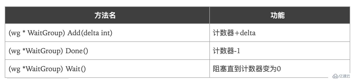 Golang中g(shù)oroutine和channel的使用方法