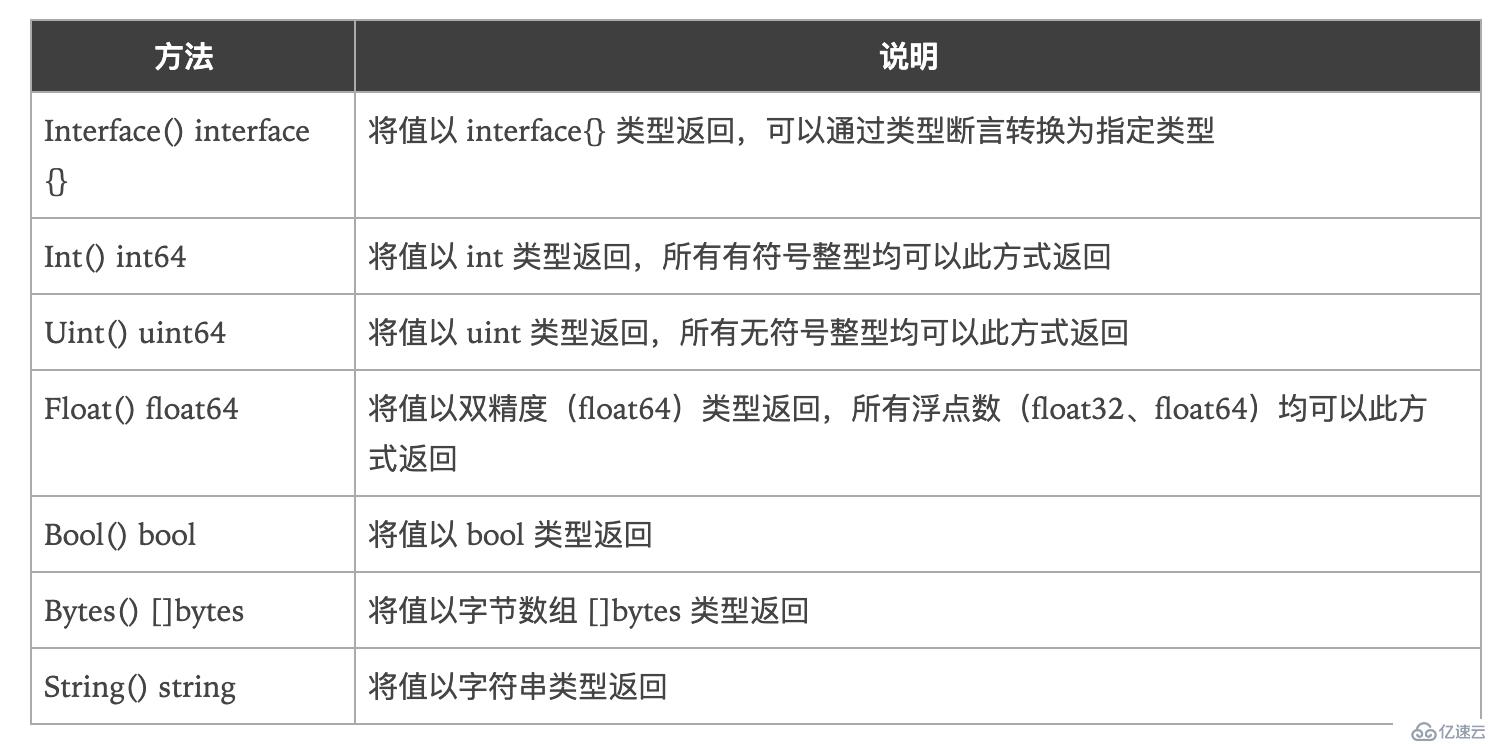 golang中的反射