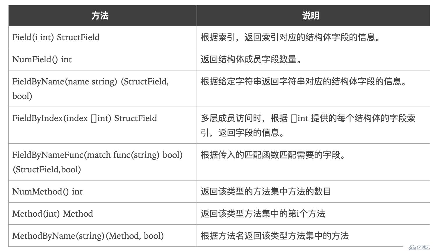 golang中的反射