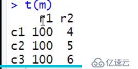 R 復(fù)雜數(shù)據(jù)類型third day