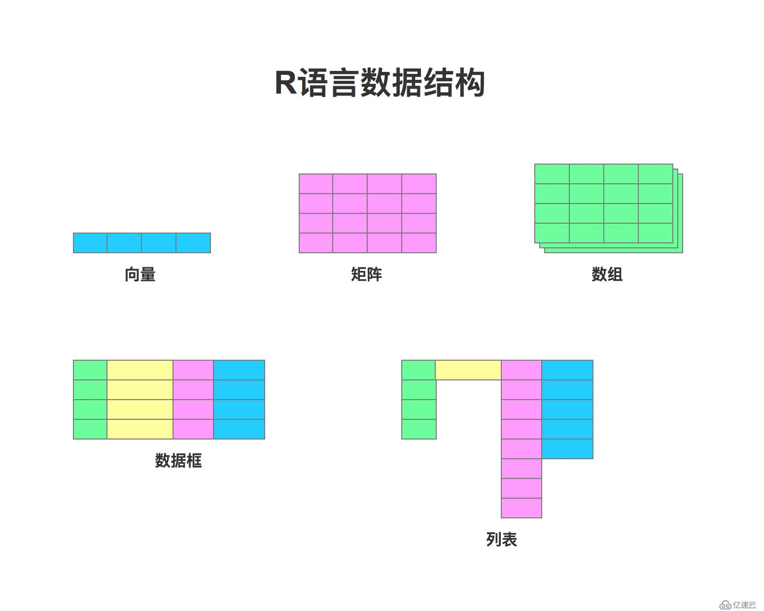 R语言数据结构