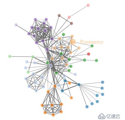 利用R语言进行交互数据可视化