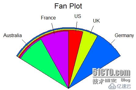 用R语言实现的图形有哪些