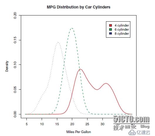 用R语言实现的图形有哪些