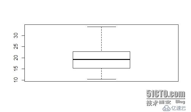 用R語言實現的圖形有哪些