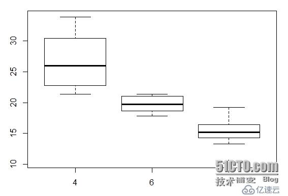 用R語言實現的圖形有哪些