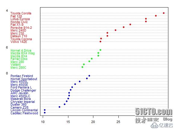 用R语言实现的图形有哪些