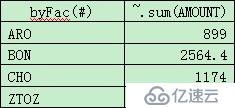 R语言实现固定分组汇总的方法