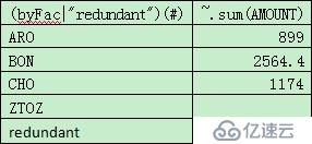 R语言实现固定分组汇总的方法