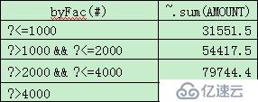 R语言实现固定分组汇总的方法