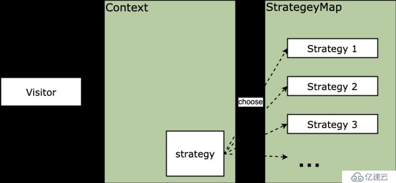 javascript策略模式的實現(xiàn)